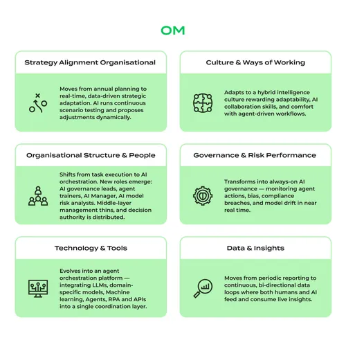 Future_Ready_Operating_Model_Development