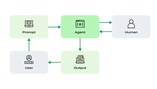 HITL_Operating_Models_and_Considerations