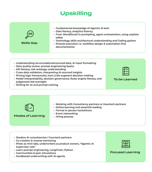 Human_AI_Partnership_Upskilling