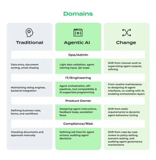  Micro_Operating_model_change_Domains