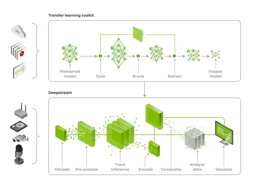 Deepstream comparison