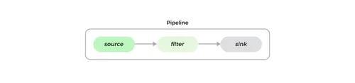 Gstreamer pipeline
