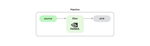 Nvidia pipeline