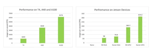 Performance