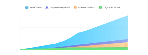A retailer’s journey to digital transformation_picture2