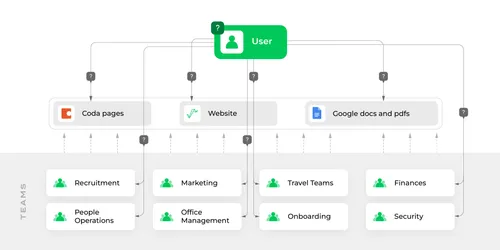 How_to_build_and_fine-tune_an_LLM_chatbot_for_your_company’s_information_square_graph_2-min.png