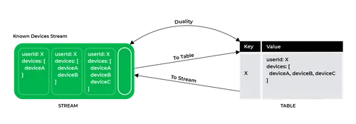 Graphics 4