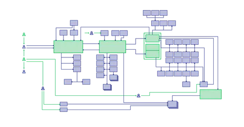 A retailer’s journey to digital transformation_graph1