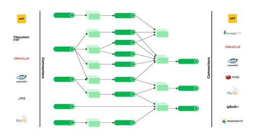 Graphics 7