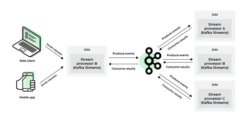 Graphics 8