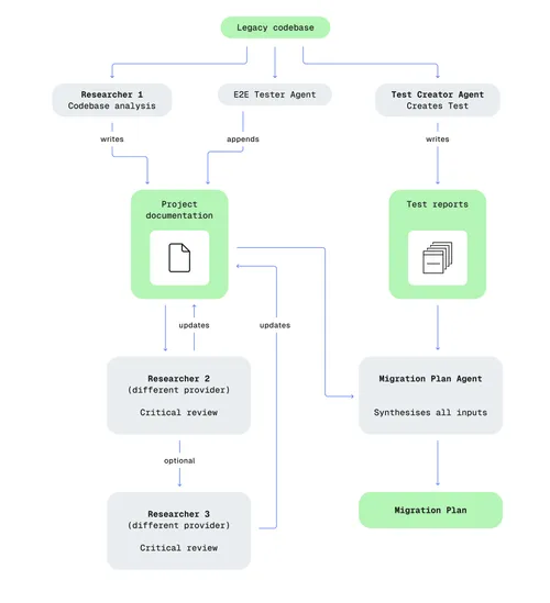 graph_2_legacy_code_migration