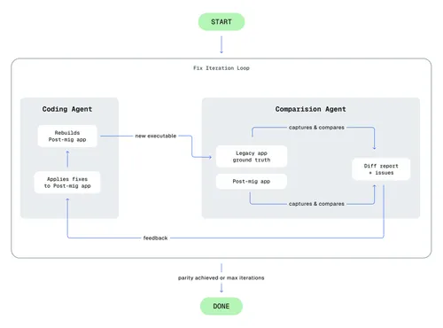 graph_legacy_code_migration