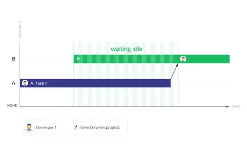 agile-timeline-1