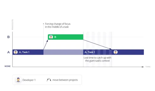 agile-timeline-2