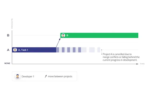 agile-timeline-3