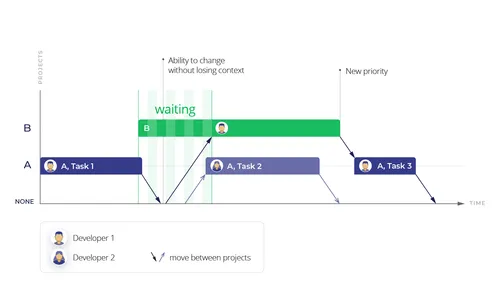 agile-timeline-4
