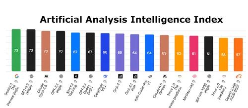 ai_intelligence_index