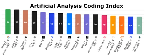 ai_coding_index