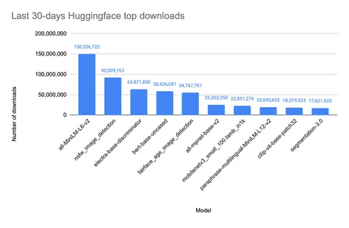 huggingface_downloads