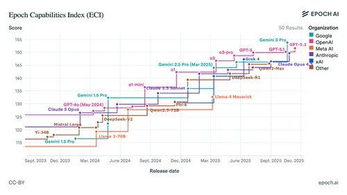 epoch_capabilities_index_2025