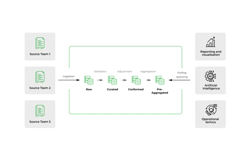 centralized-approach
