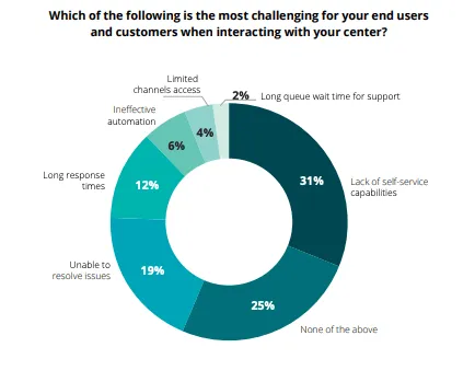 challenges-nearshoring-vs-offshoring
