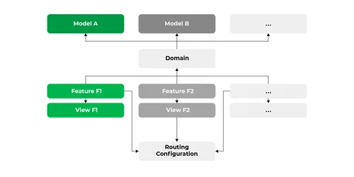 frontend-experience-graph-7
