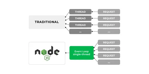 frontend-experience-graph-5