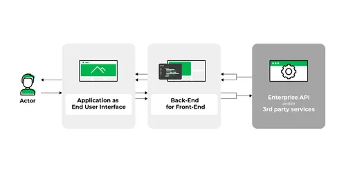 frontend-experience-graph-3