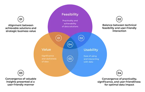 Data Quality that is promoted by Data Mesh.