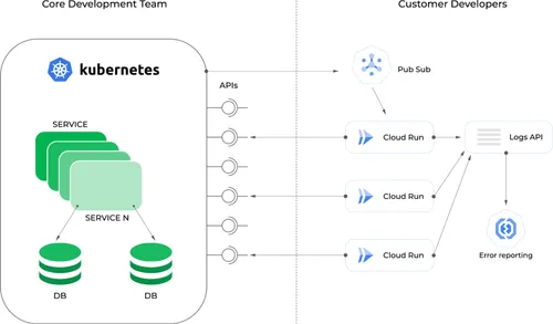 diagram_gcp-1-1024x601