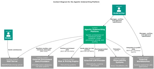 context_diagram