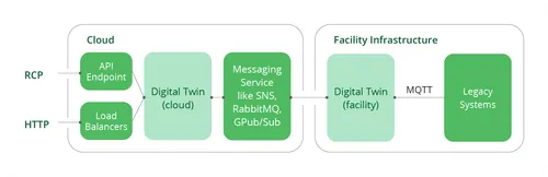 Digital_twins_meet_IIOT_Graph_2
