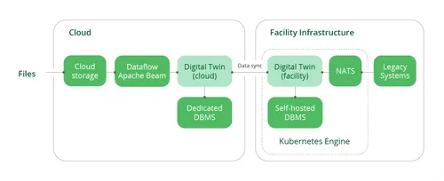 Digital_twins_meet_IIOT_Graph_3