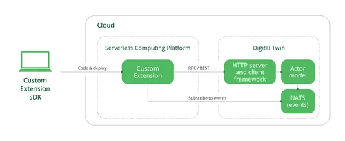 Digital_twins_meet_IIOT_Graph_4