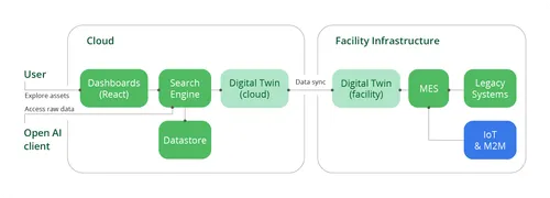 Digital_twins_meet_IIOT_Graph_5