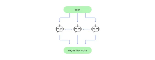 multi_agent_system_architecture_design_2