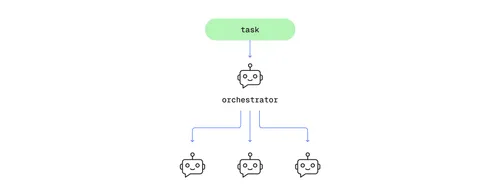 multi_agent_system_architecture_design_3