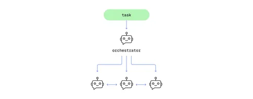 multi_agent_system_architecture_design_4