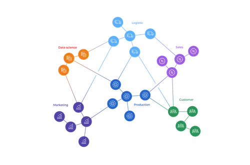 domain-oriented-approach