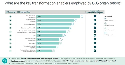 enablers-nearshoring-vs-offshoring