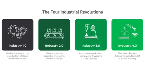 four-industrial-revolutions