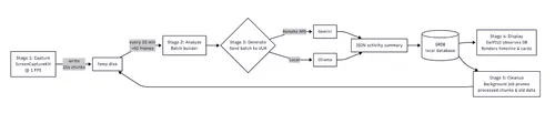 process_in_stages