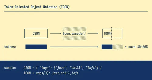 toon_key_constructs