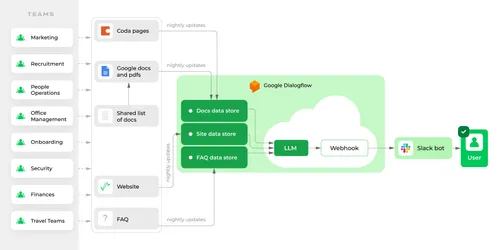 1_How_to_build_and_fine-tune_an_LLM_chatbot_for_your_company’s_information_square_graph_1-min.png