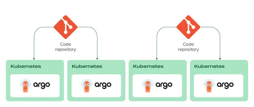 How_to_create_a_reference_architecture_with_Kubernetes_on_Azure_graph_10