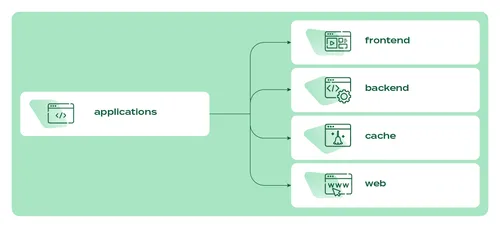 How_to_create_a_reference_architecture_with_Kubernetes_on_Azure_graph_11