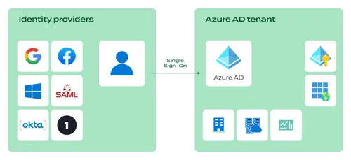How_to_create_a_reference_architecture_with_Kubernetes_on_Azure_graph_12