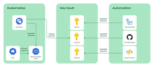How_to_create_a_reference_architecture_with_Kubernetes_on_Azure_graph_15
