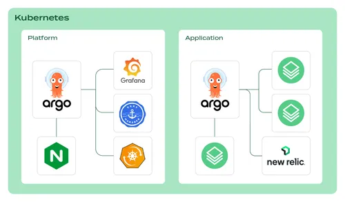 How_to_create_a_reference_architecture_with_Kubernetes_on_Azure_graph_16